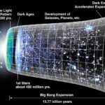 Análisis profundo de la teoría del origen del Universo