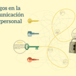 Guía para entender la comunicación interpersonal: elementos clave
