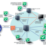 Conceptos y prácticas clave del networking para implementarlo