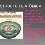Modelos atómicos: descubre los principales y sus características