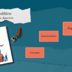 Exploración detallada del poder político: funciones y características