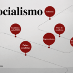 Características del socialismo: economía colectiva e igualdad